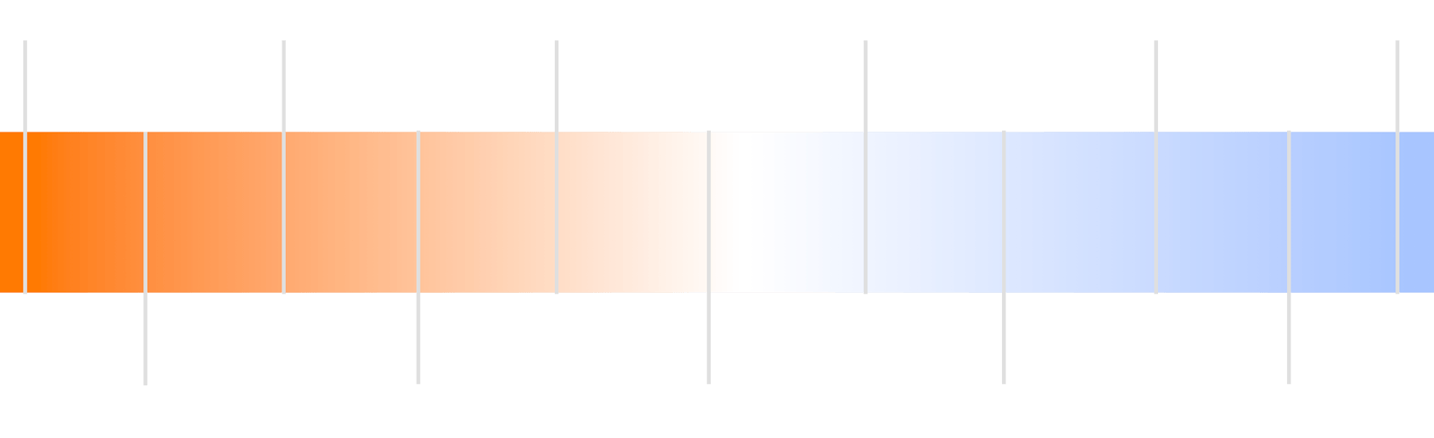 Lighting Tones